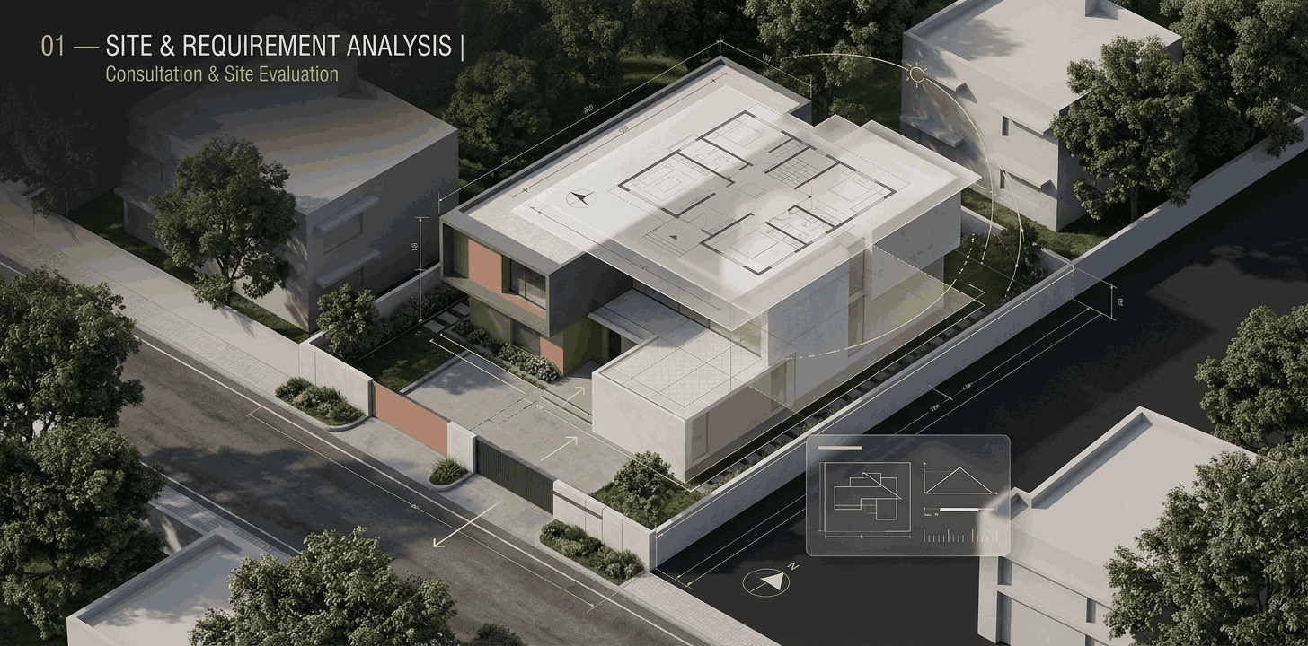 SITE-REQUIREMENT-ANALYSIS