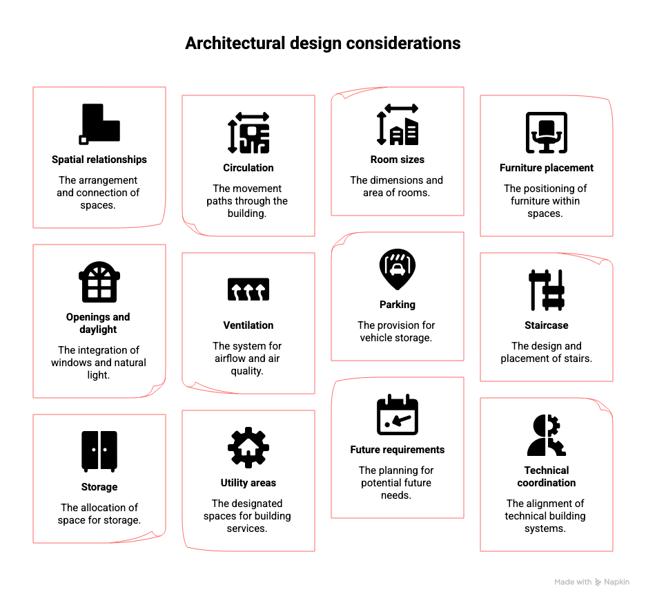 Before moving towards construction, the planning should be reviewed for - Visual 1