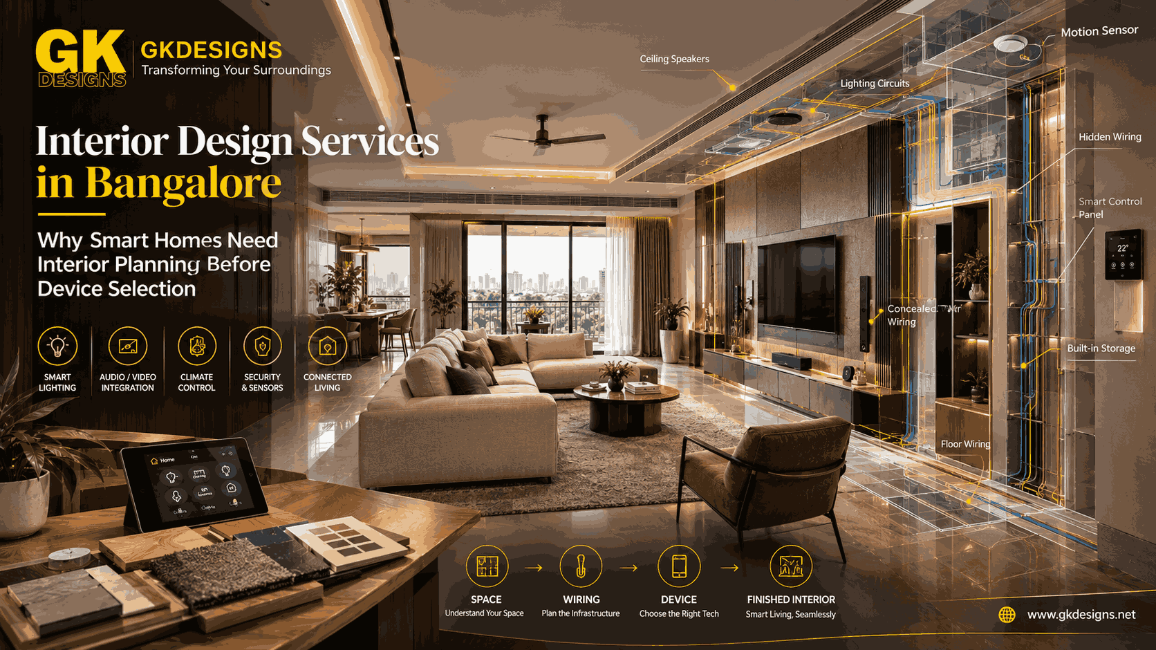 Interior design services in bangalore