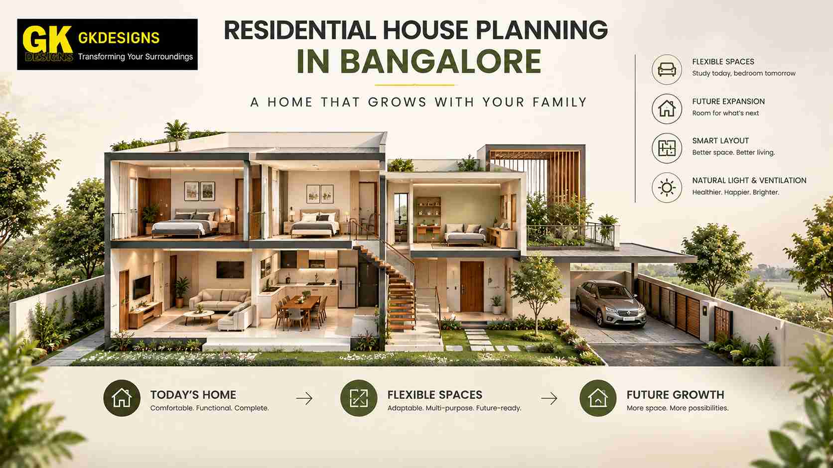 Residential House Planning in Bangalore