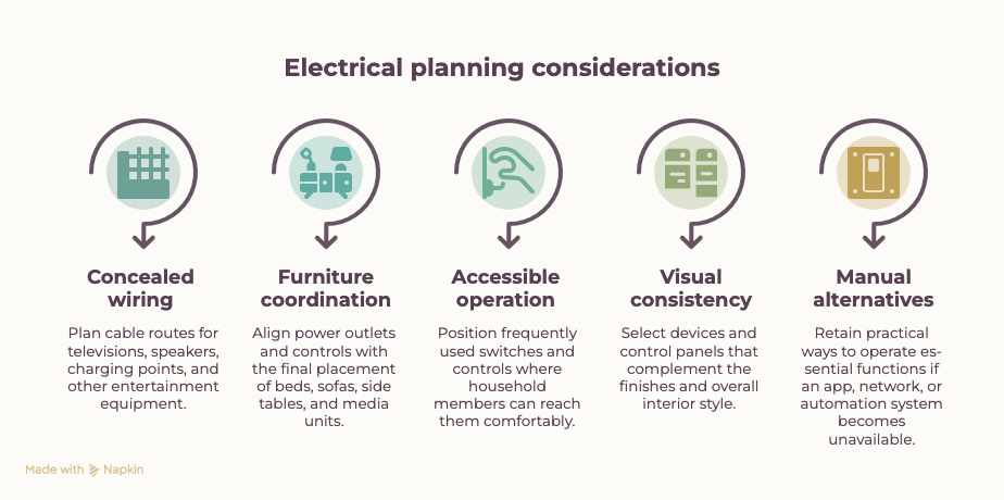 Useful design considerations include - Visual 1